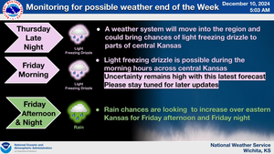 Weather Alert: Freezing Drizzle and Rain Chances Possible Late Week