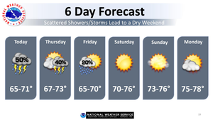 6-Day Forecast