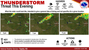 Thunderstorm Threat This Evening