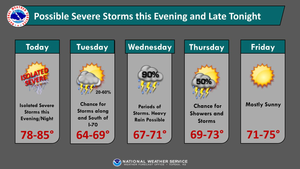 Multiple Chances For Storms This Week