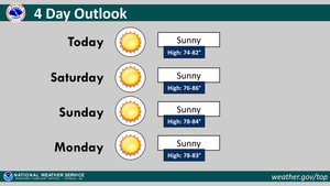 Sunny & Dry Conditions Ahead