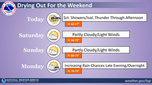 Drying Out For The Weekend